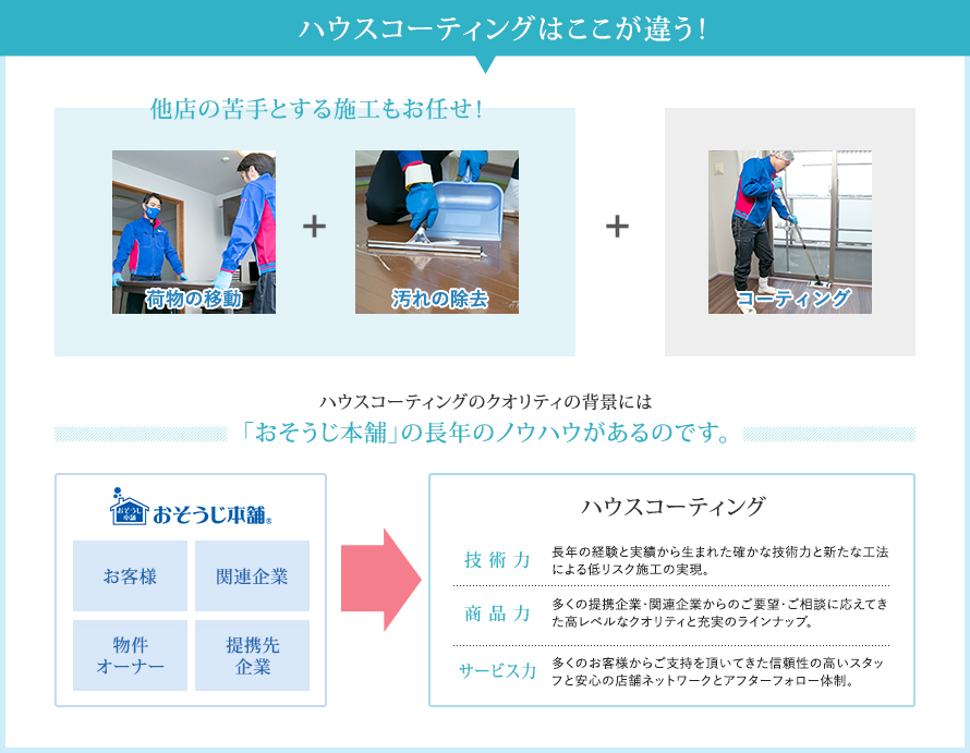 ハウスコーティングはここが違う! ハウスコーティングはここが違う!