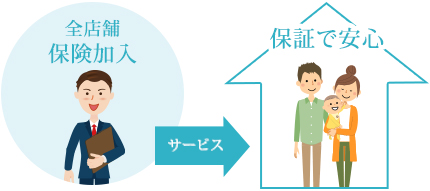 万一の保障も万全! 万一の保障も万全!