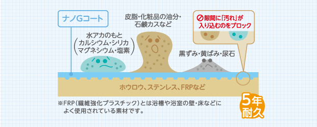 ナノGコート ナノGコート