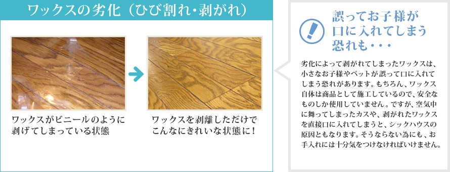 ワックスの劣化 ワックスの劣化