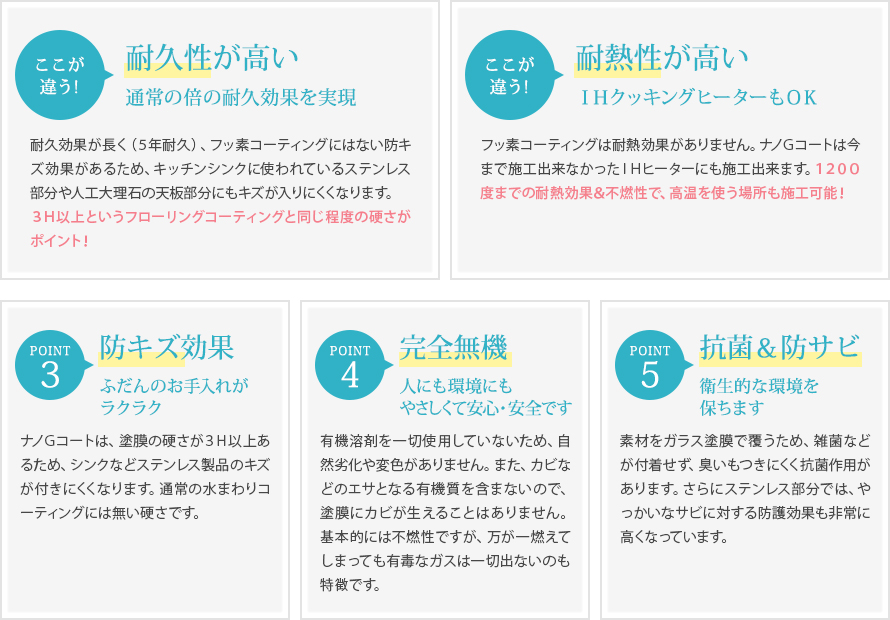 サービスの特徴 サービスの特徴