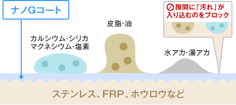 ナノGコート ナノGコート